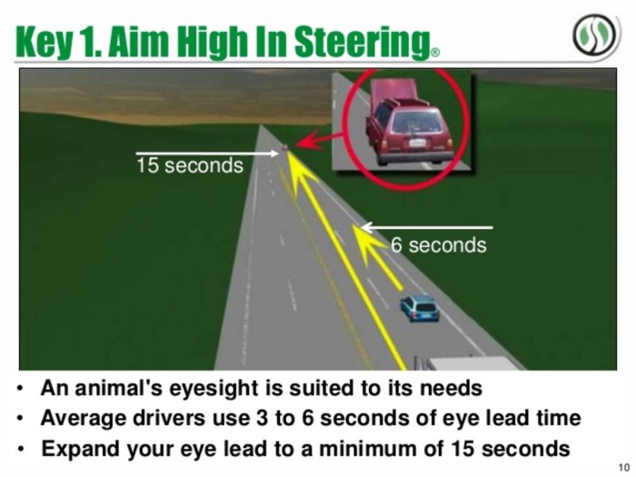 The vision lead should to counteract high speed