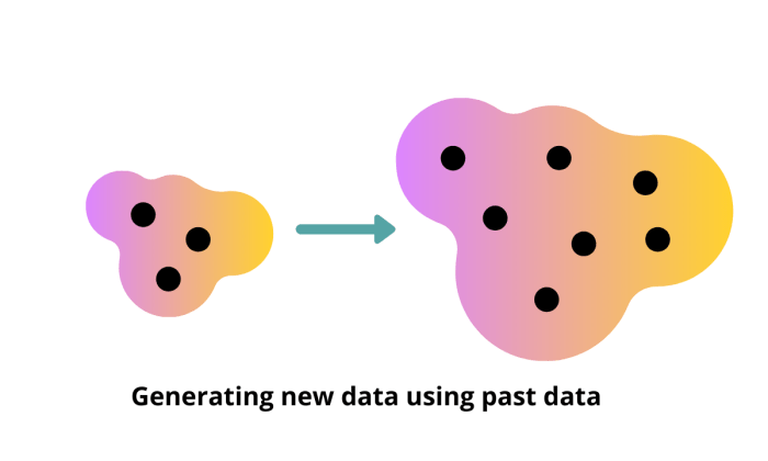 What challenges does generative face with respect to data